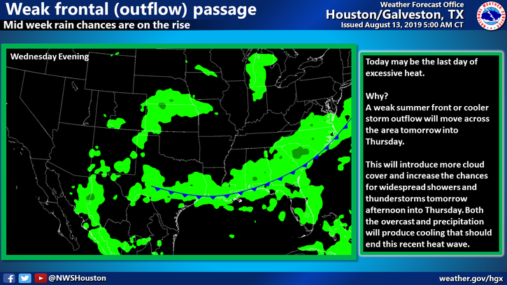 Weak frontal (outflow) passage